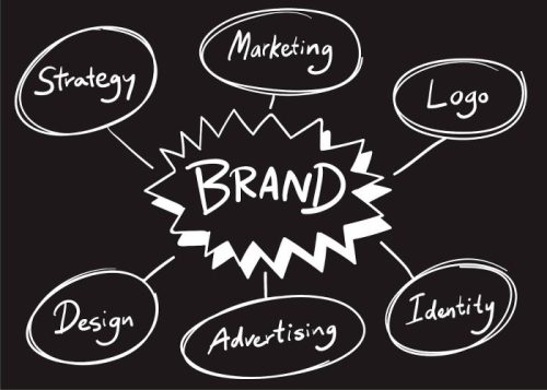 Brand Marke Strategy