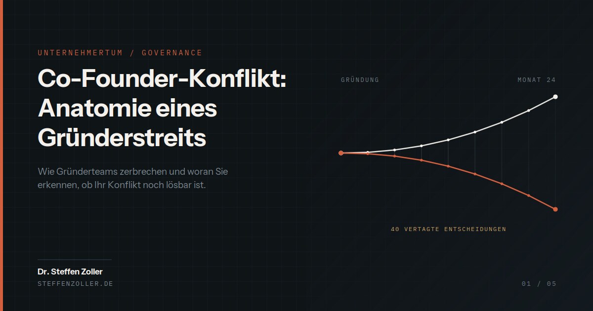 Anatomie eines Gründerstreits