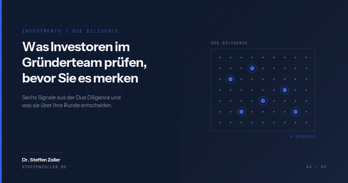 Investorensicht